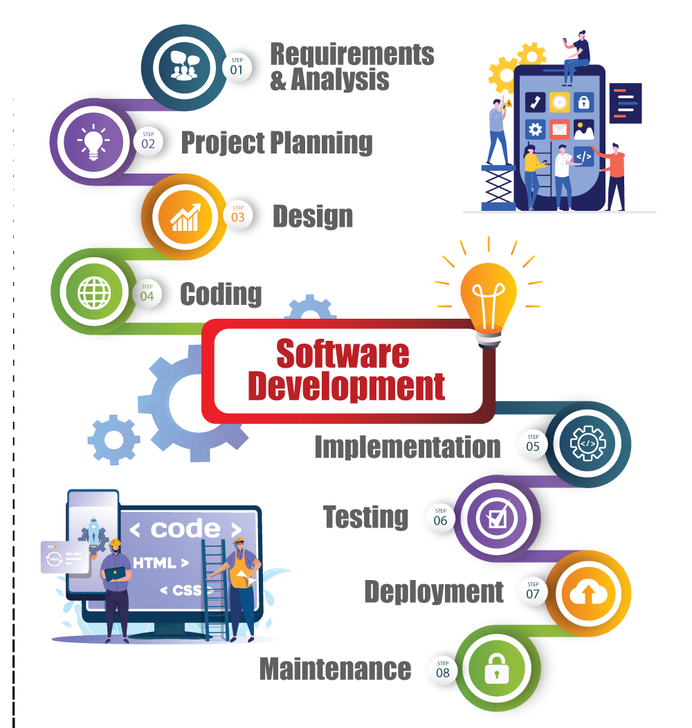 Custom App Development - Logix Shapers Offshore Services Pvt. Ltd